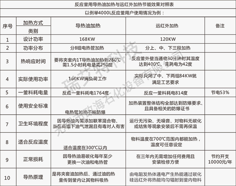 远红外加热反应釜2